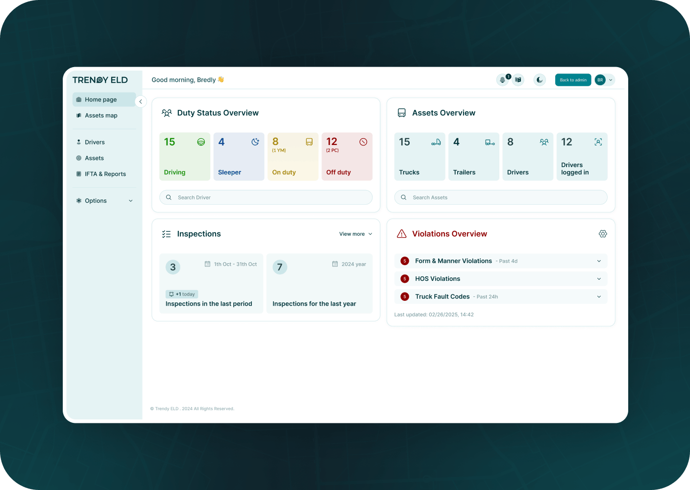 Trendy - Після 1